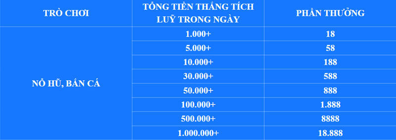 Nội dung chương trình khuyến mãi