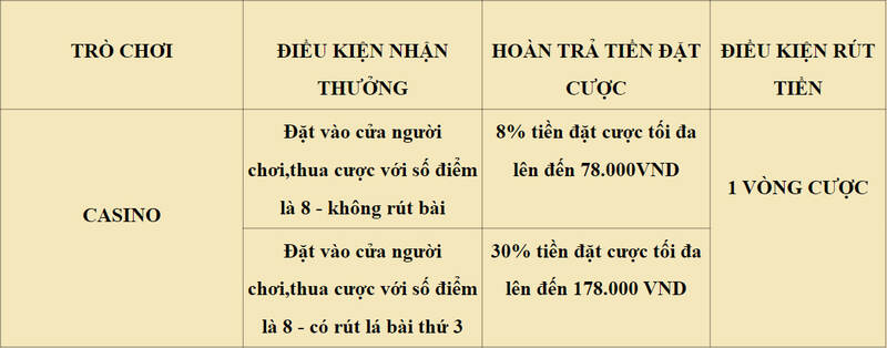 Nội dung chương trình khuyến mãi